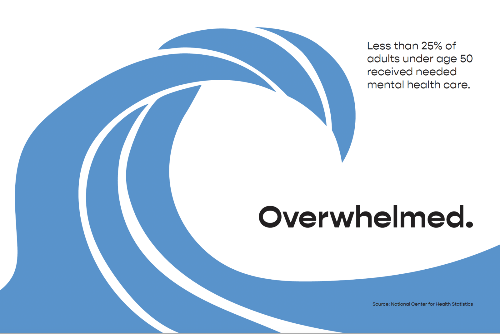 Overwhelmed