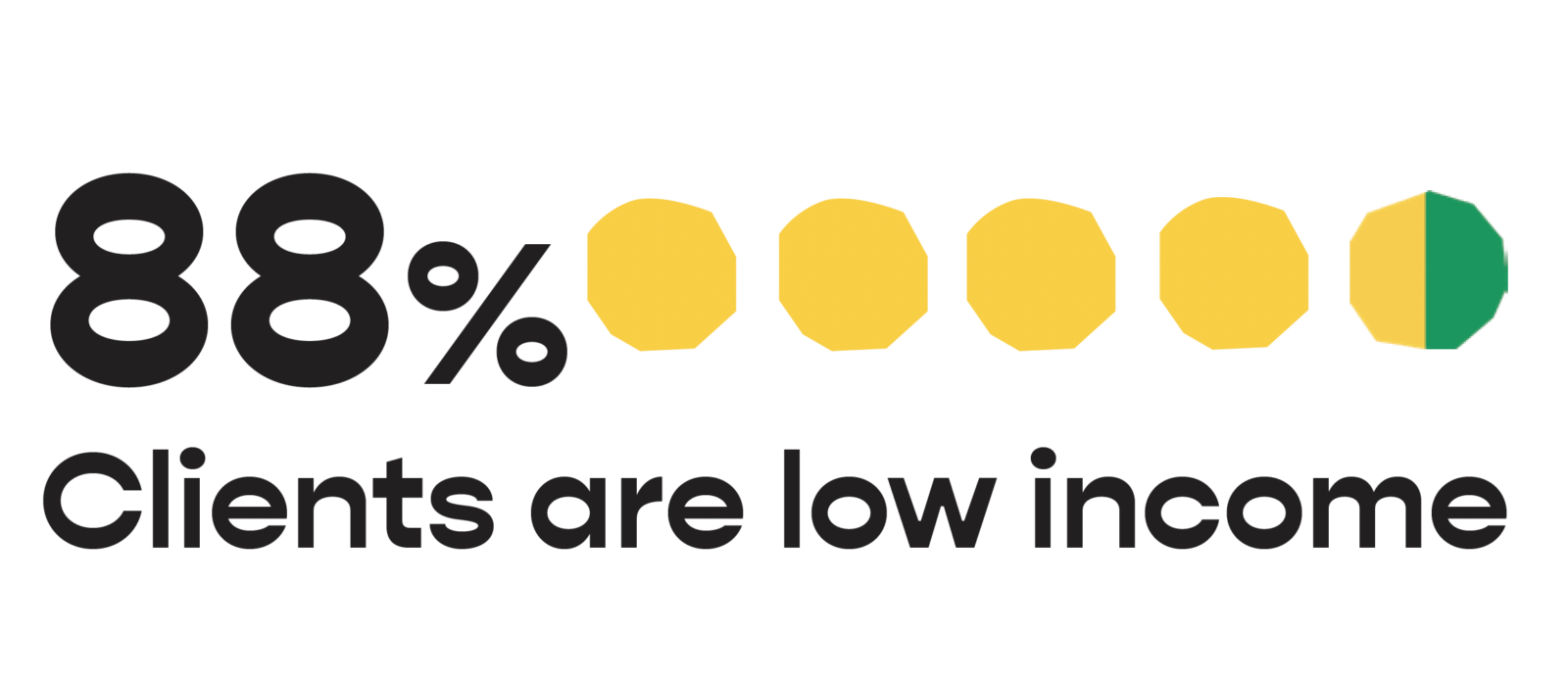 Low Income